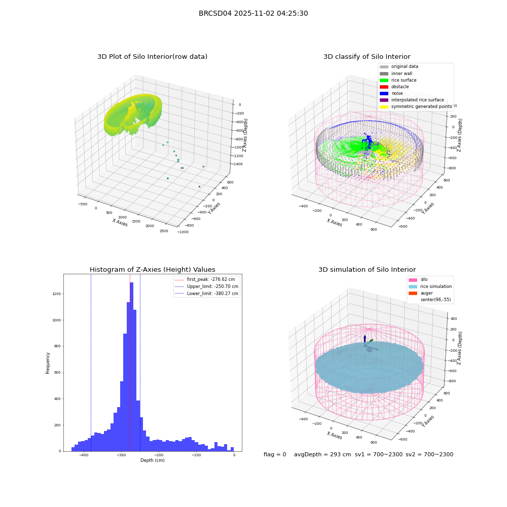 lidar visual vms_img
