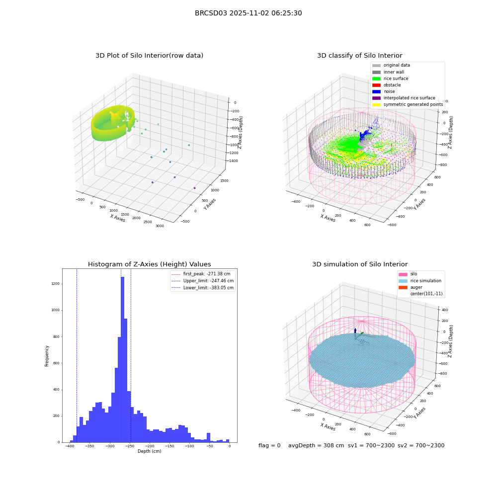 lidar visual vms_img
