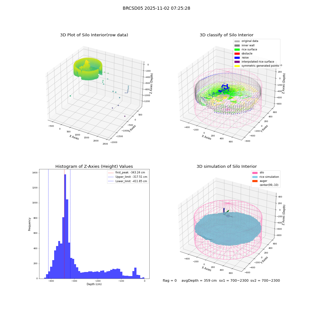 lidar visual vms_img