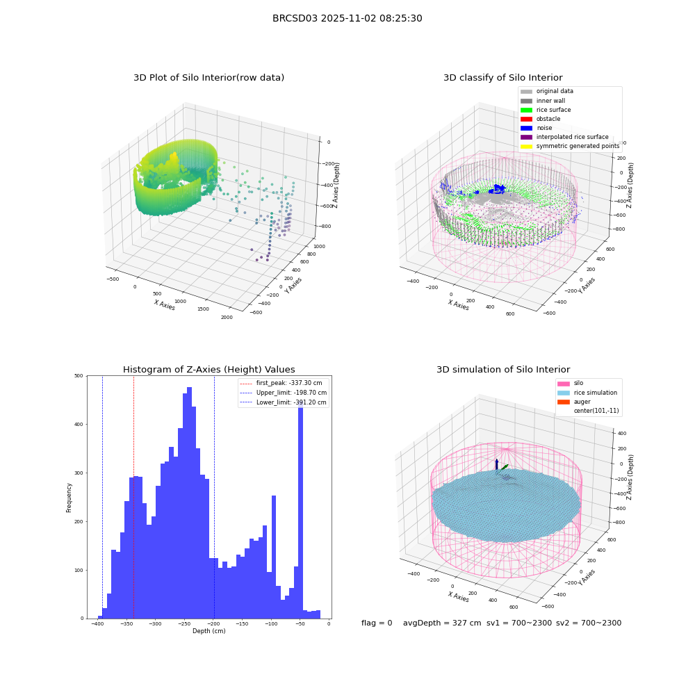lidar visual vms_img
