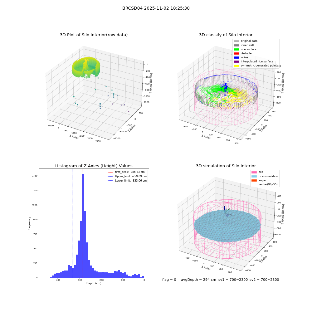 lidar visual vms_img