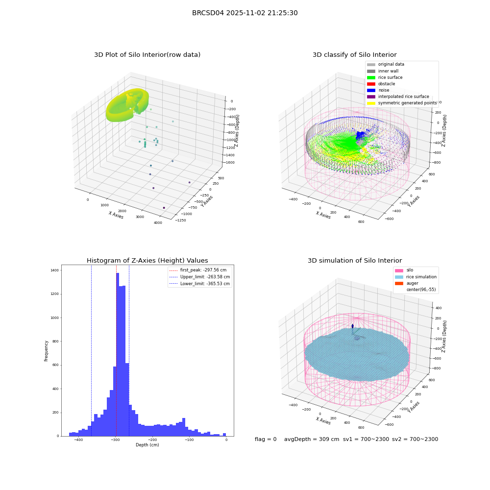 lidar visual vms_img