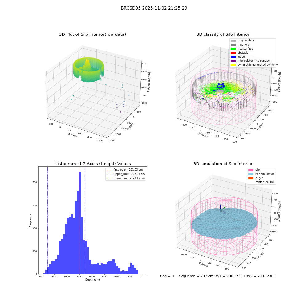 lidar visual vms_img