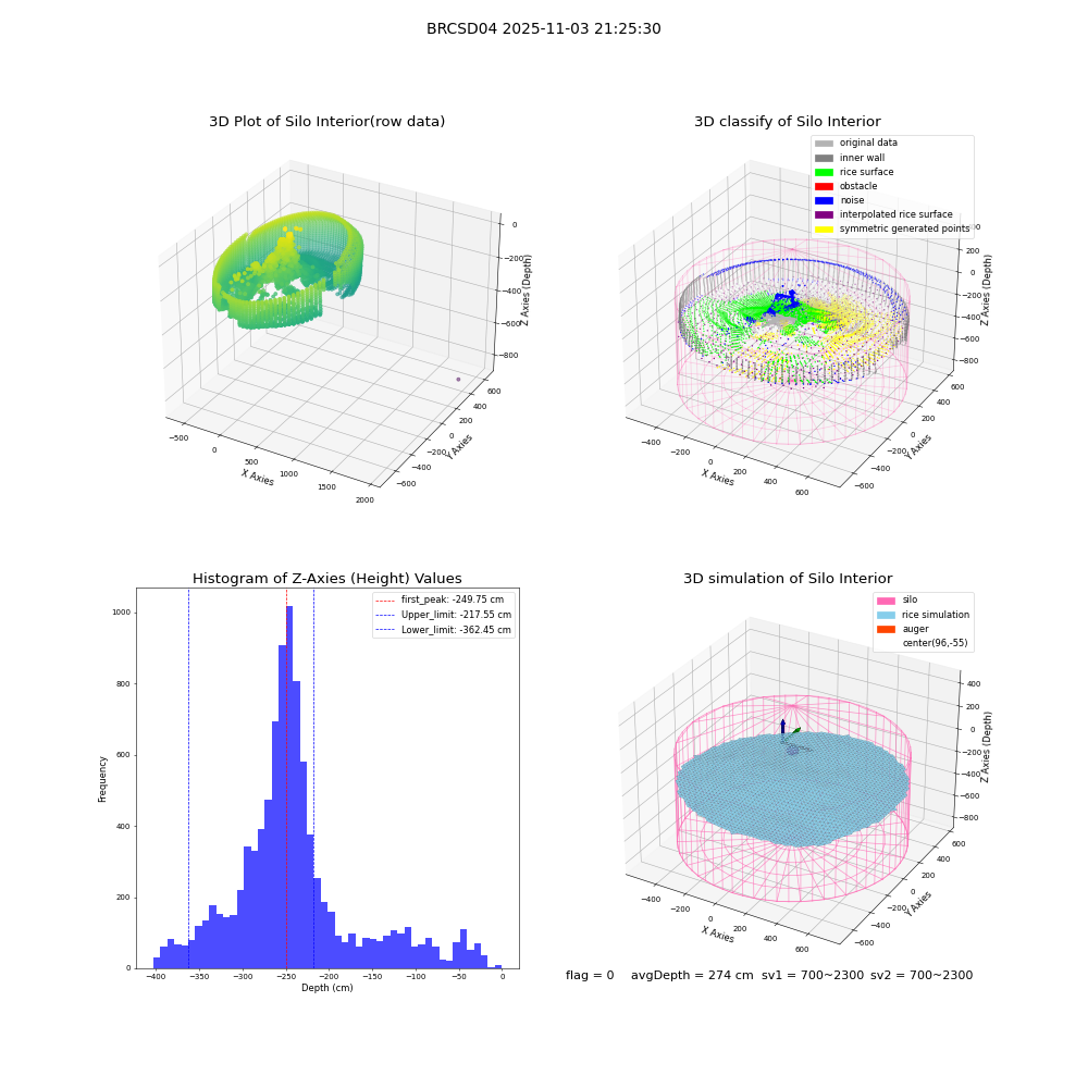 lidar visual vms_img