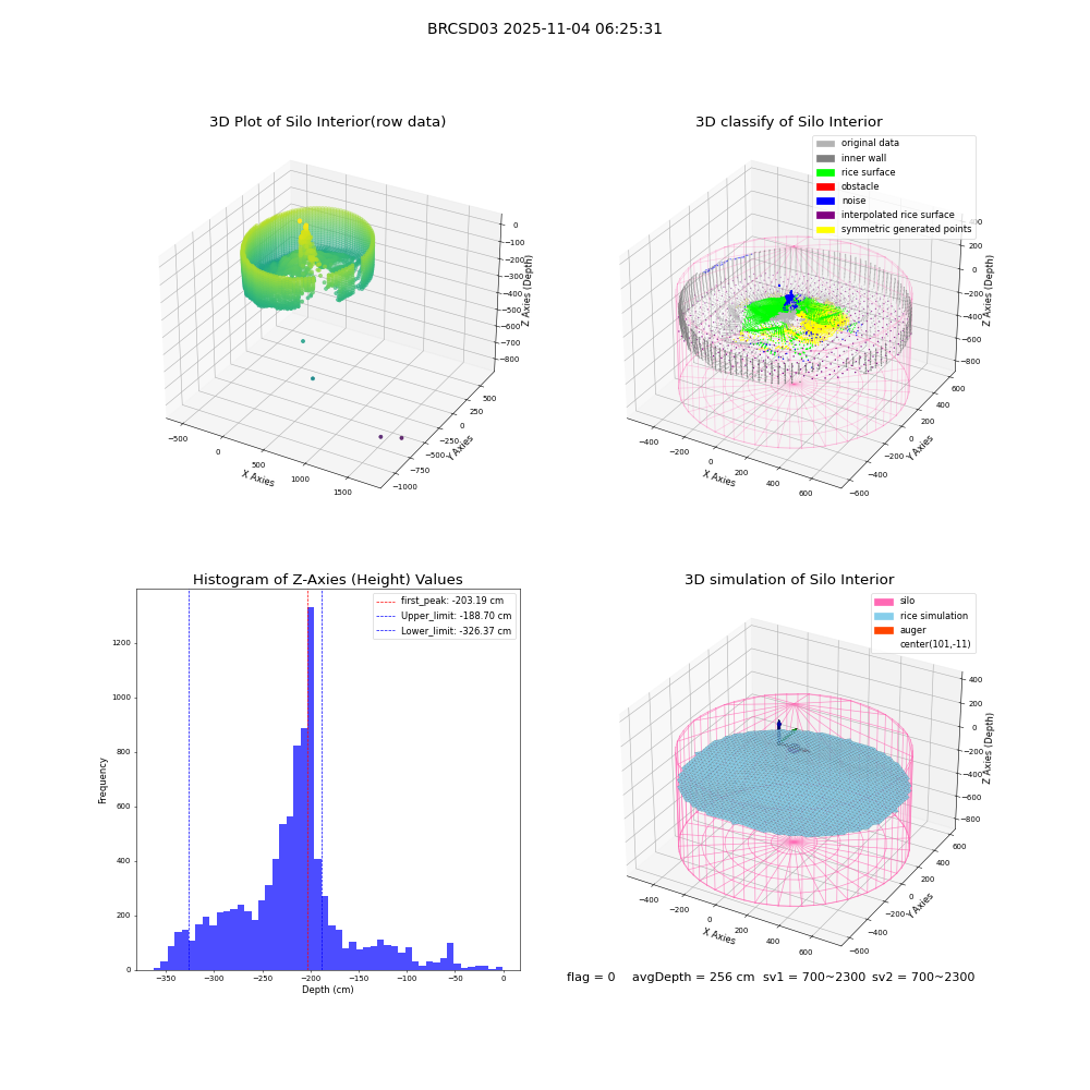 lidar visual vms_img