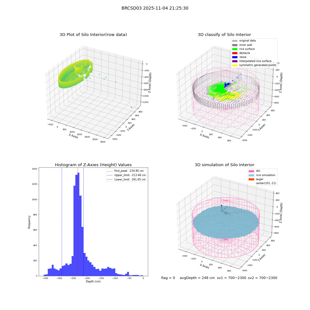 lidar visual vms_img