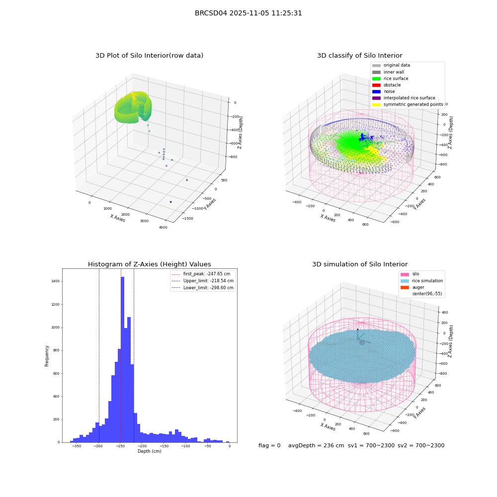 lidar visual vms_img
