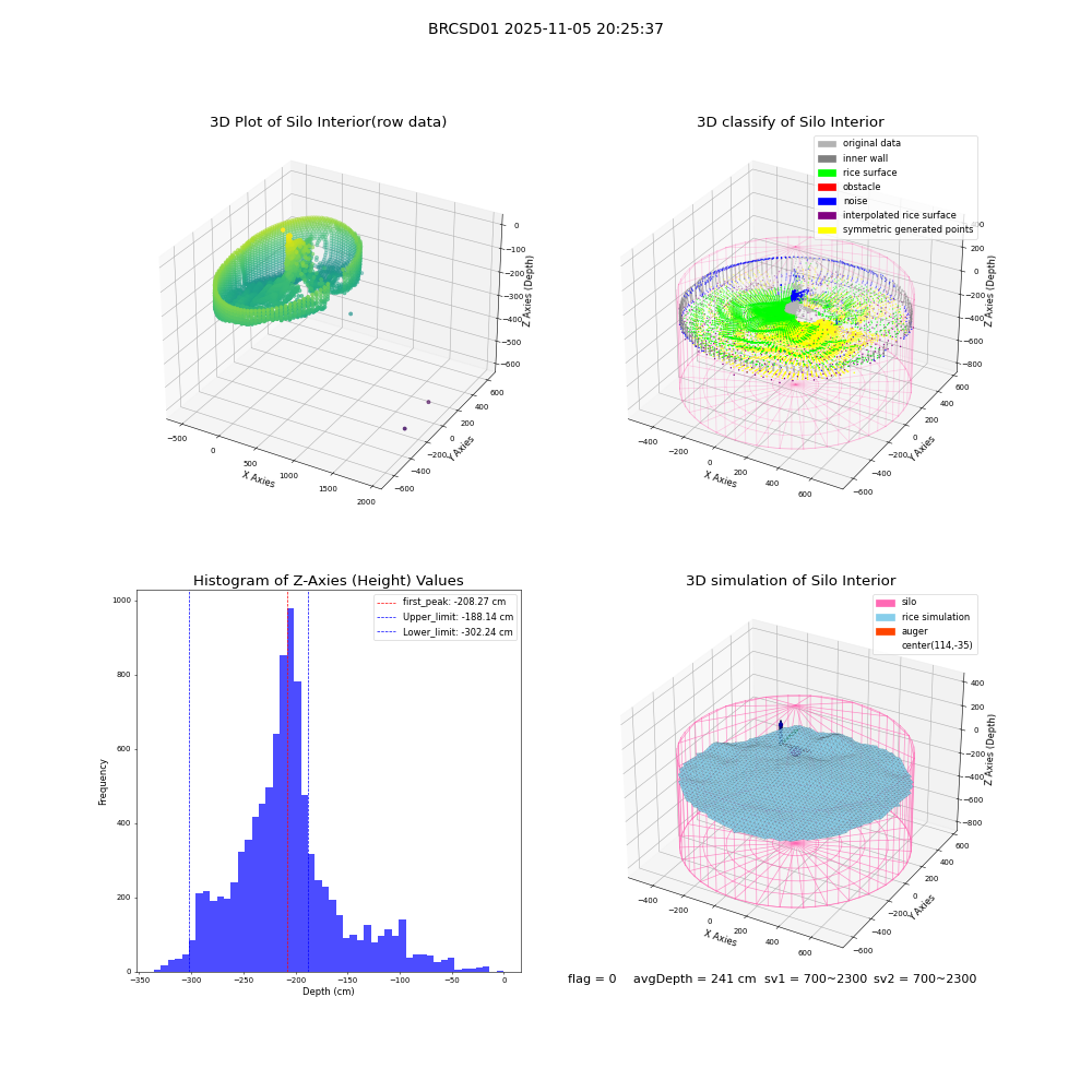 lidar visual vms_img
