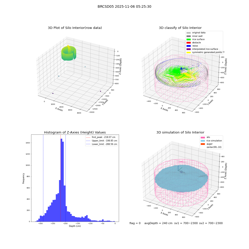 lidar visual vms_img
