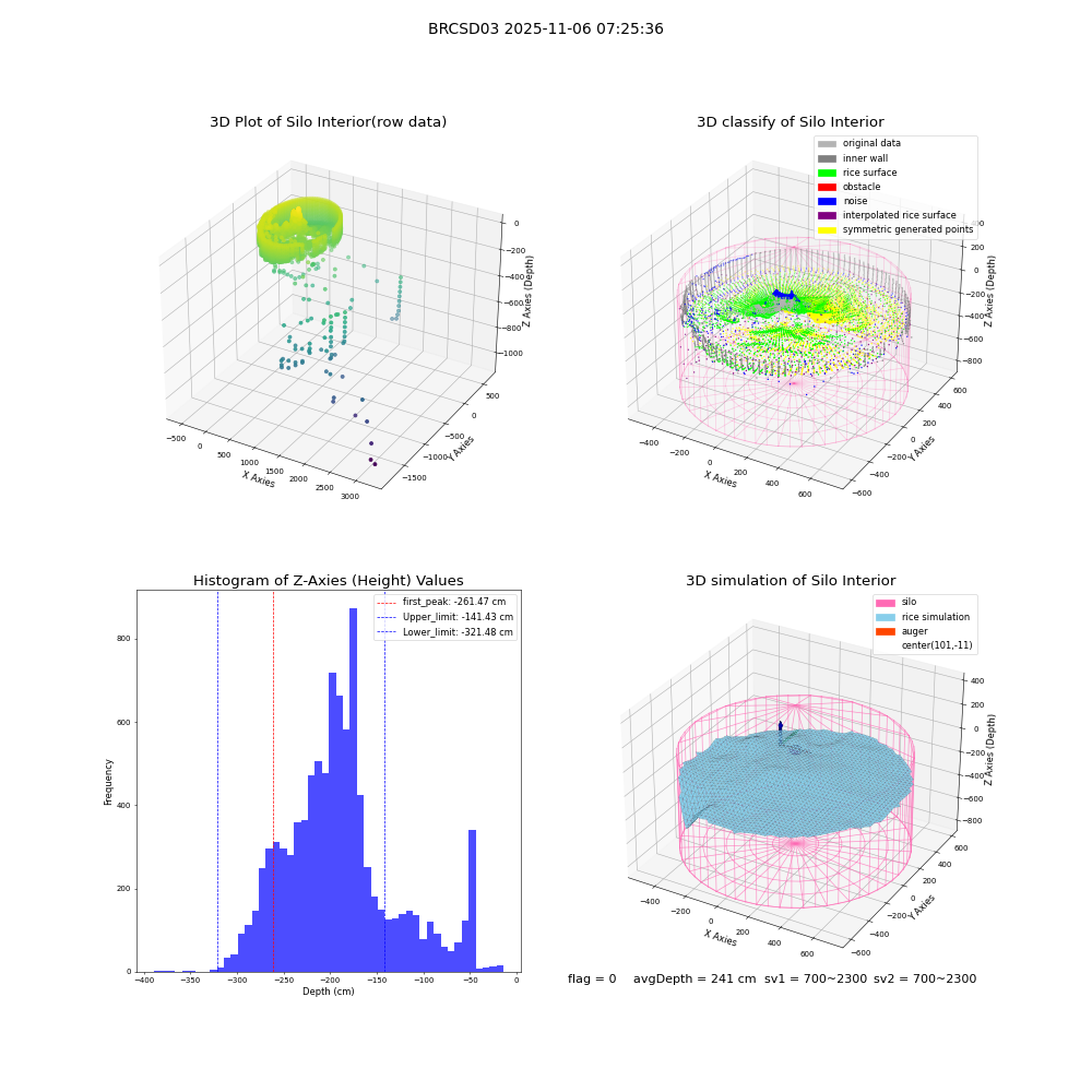 lidar visual vms_img