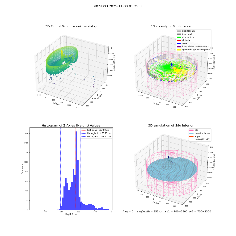 lidar visual vms_img