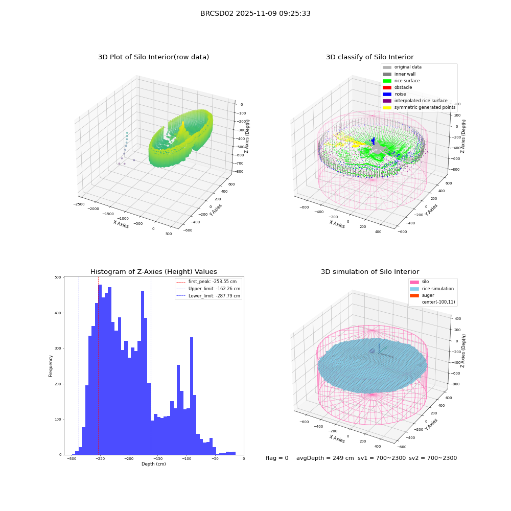 lidar visual vms_img
