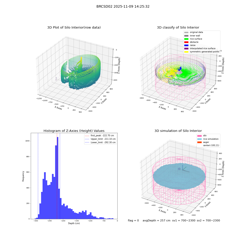 lidar visual vms_img