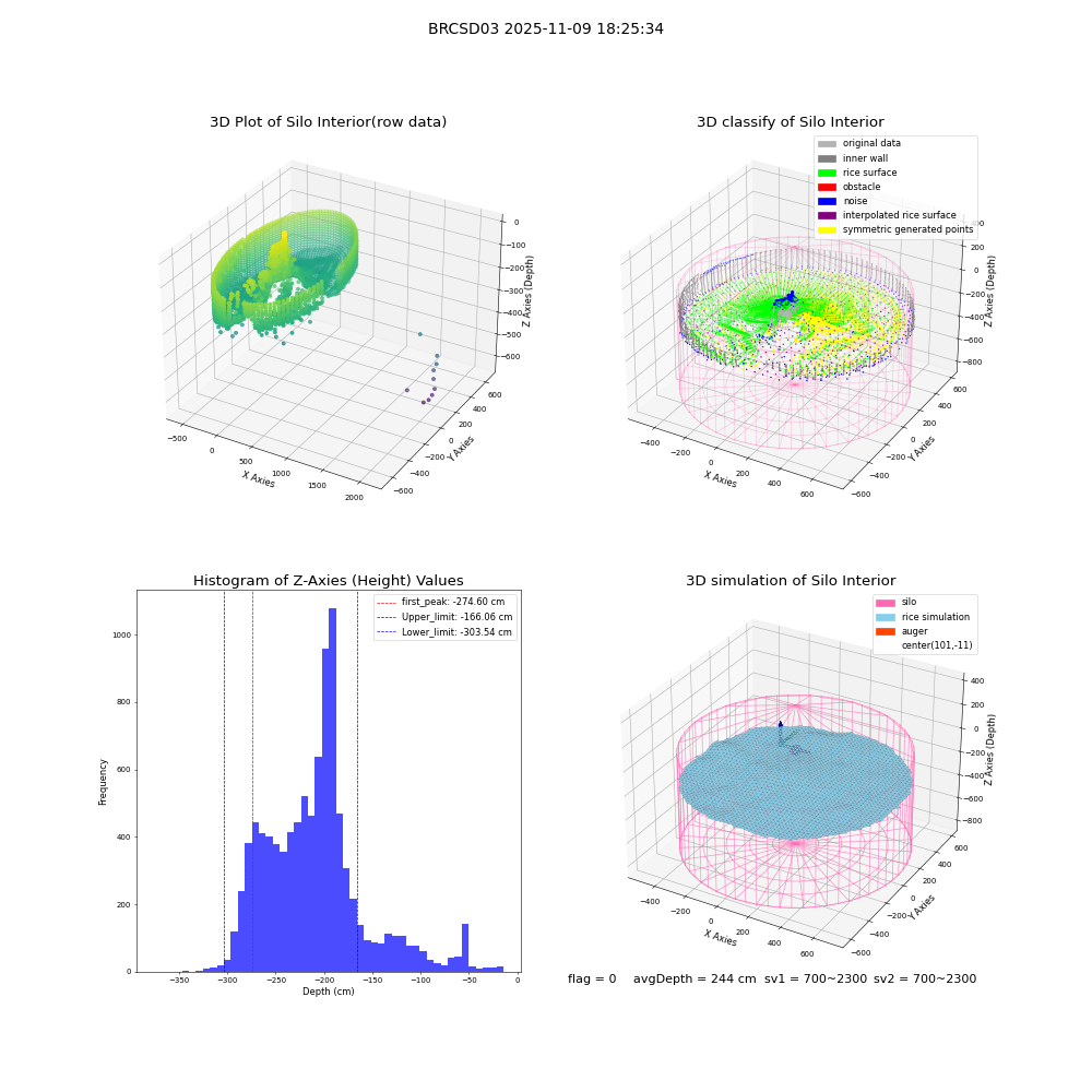 lidar visual vms_img