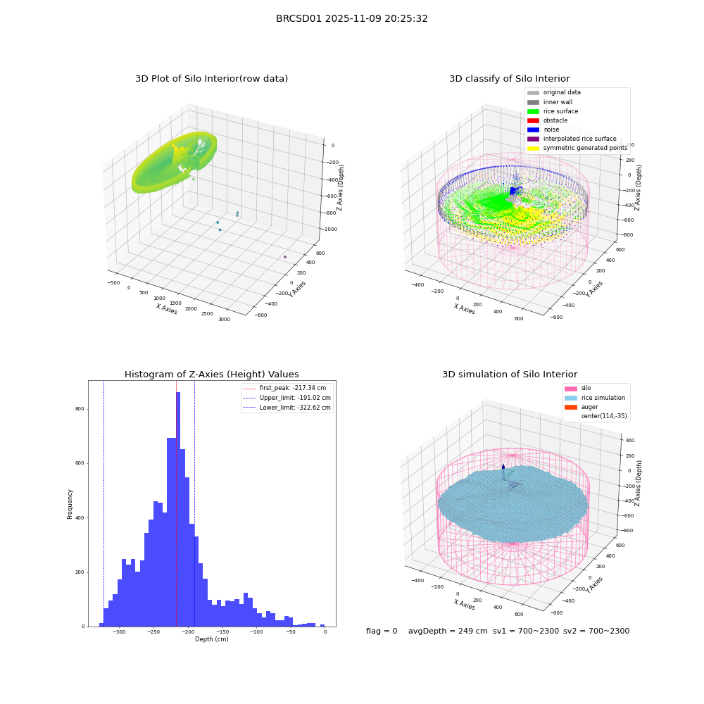 lidar visual vms_img