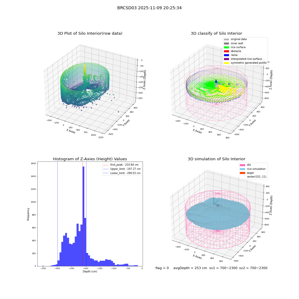 lidar visual vms_img
