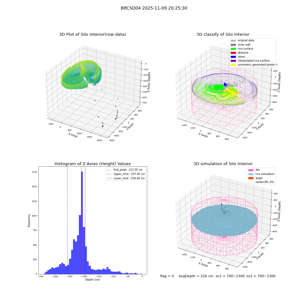 lidar visual vms_img