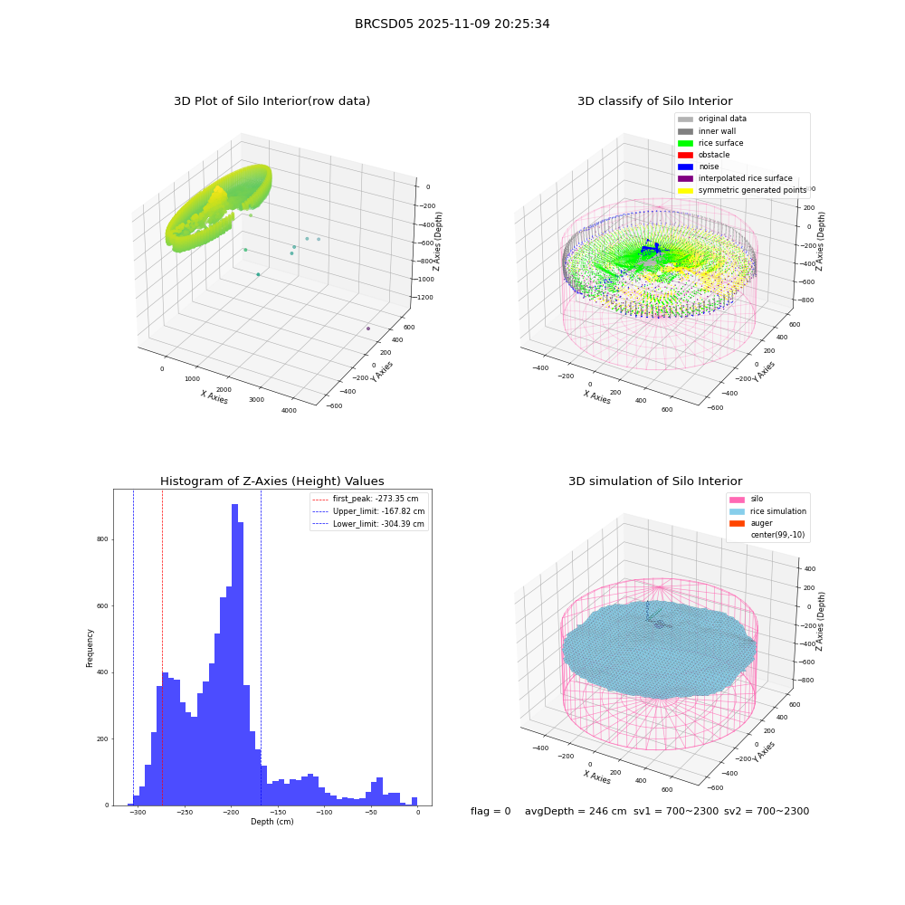 lidar visual vms_img