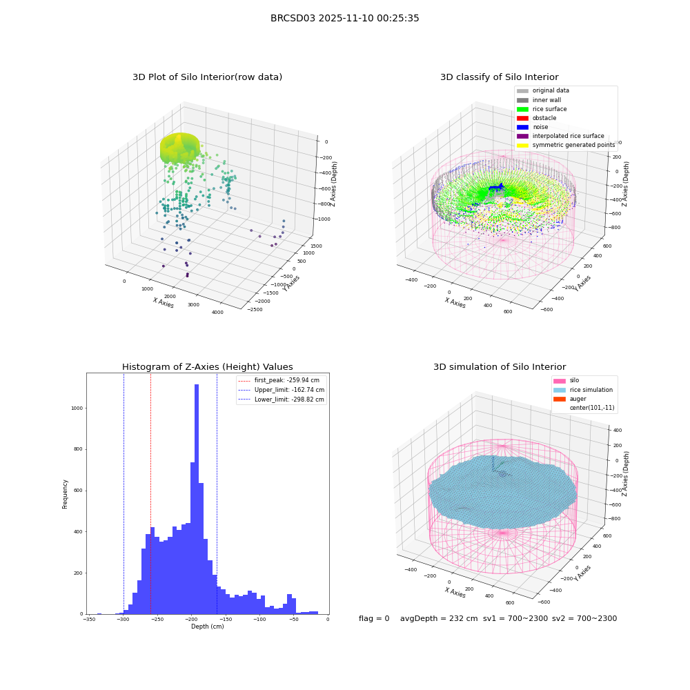 lidar visual vms_img