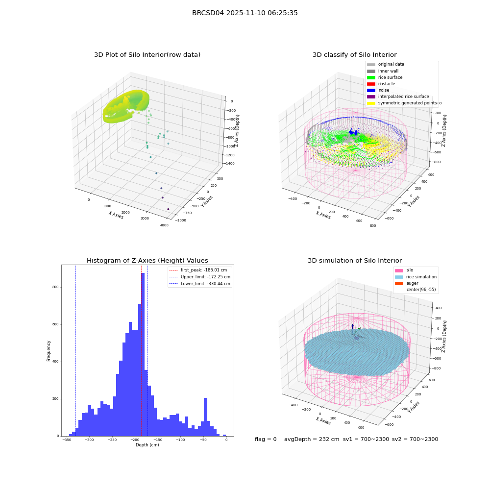lidar visual vms_img