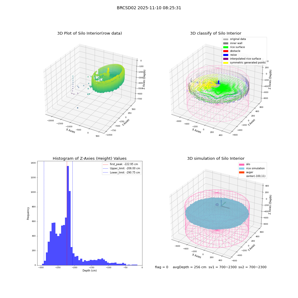 lidar visual vms_img