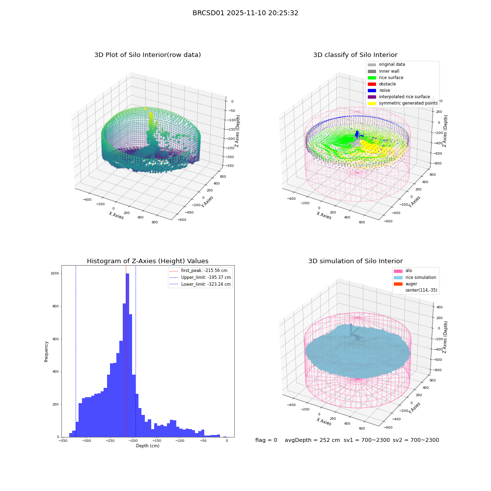 lidar visual vms_img