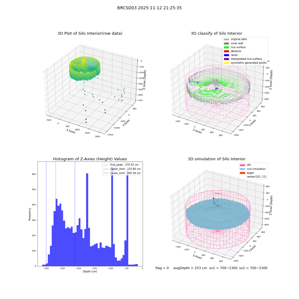 lidar visual vms_img