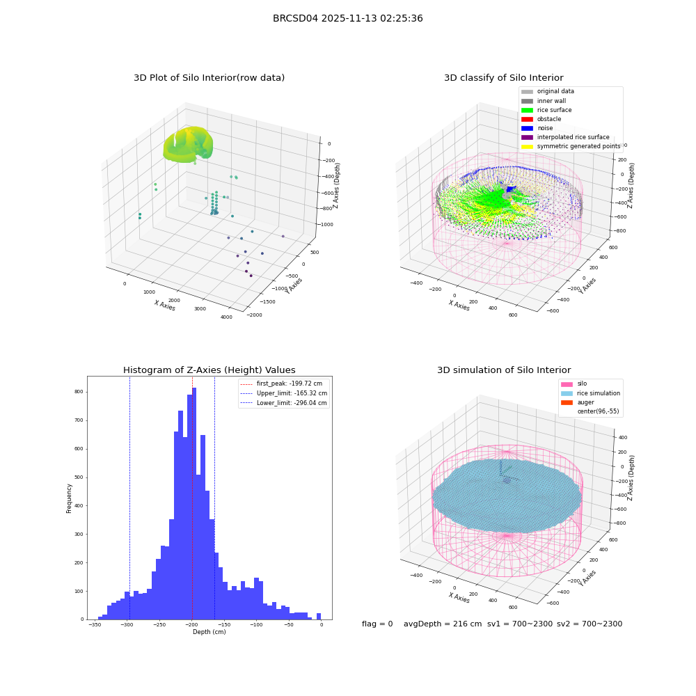 lidar visual vms_img