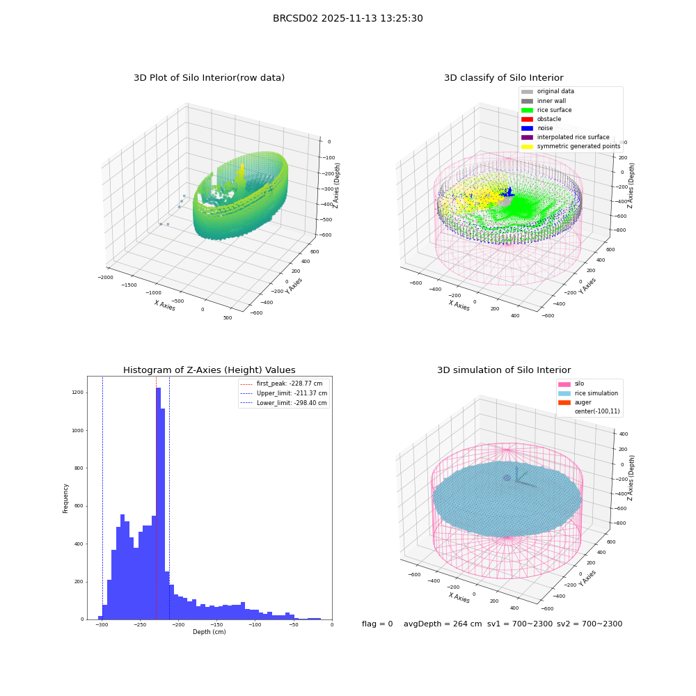 lidar visual vms_img