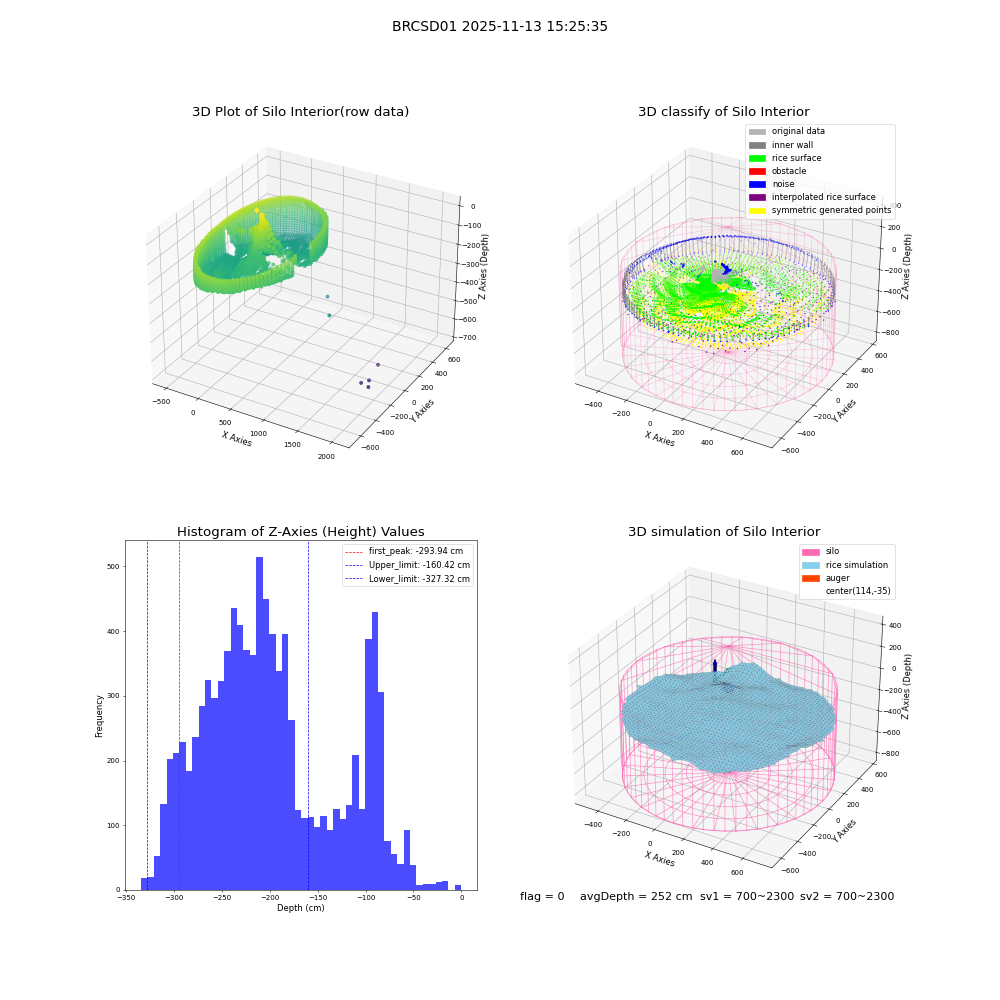 lidar visual vms_img