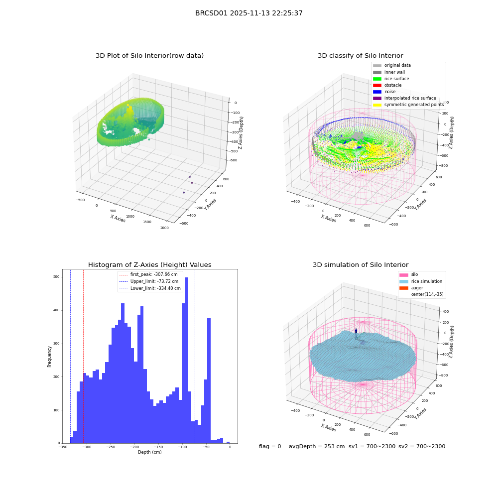 lidar visual vms_img