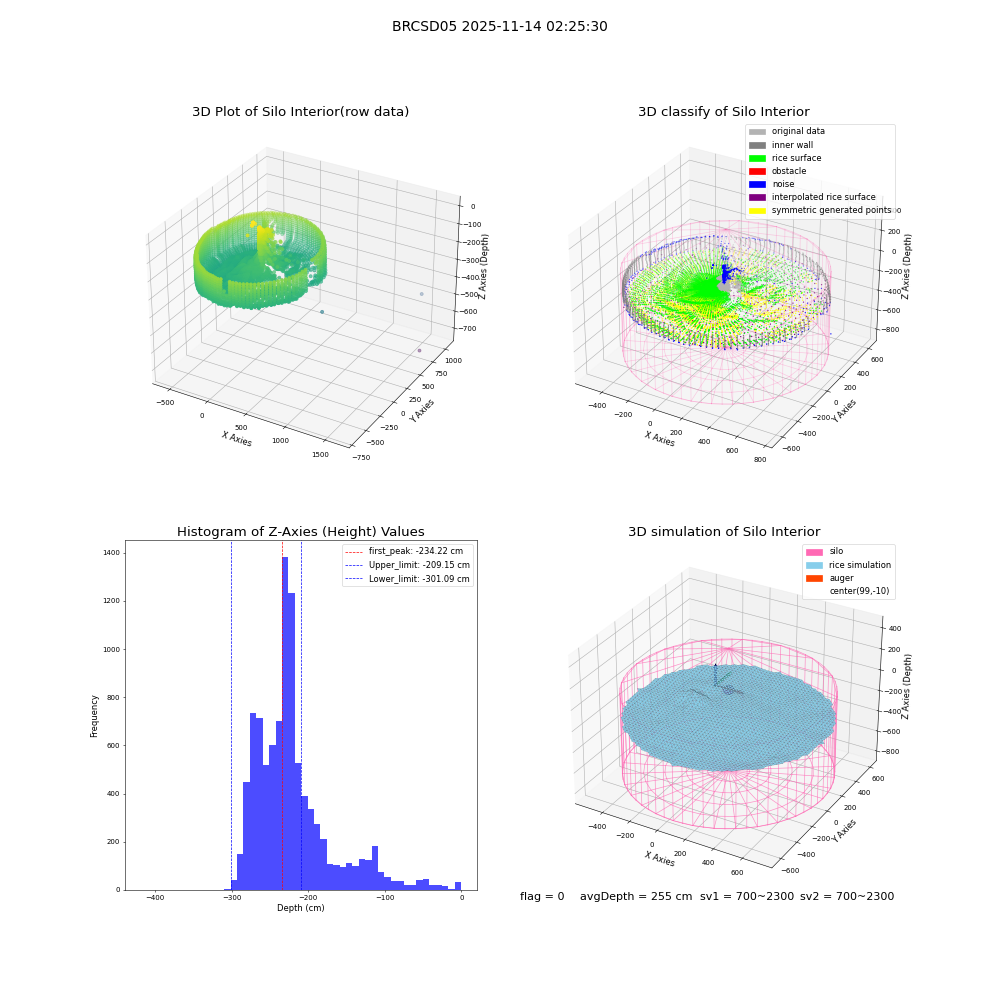 lidar visual vms_img