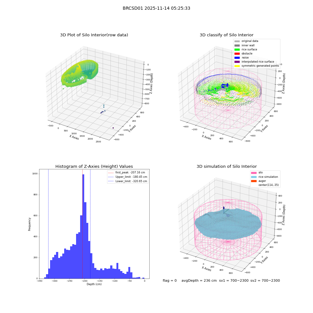 lidar visual vms_img