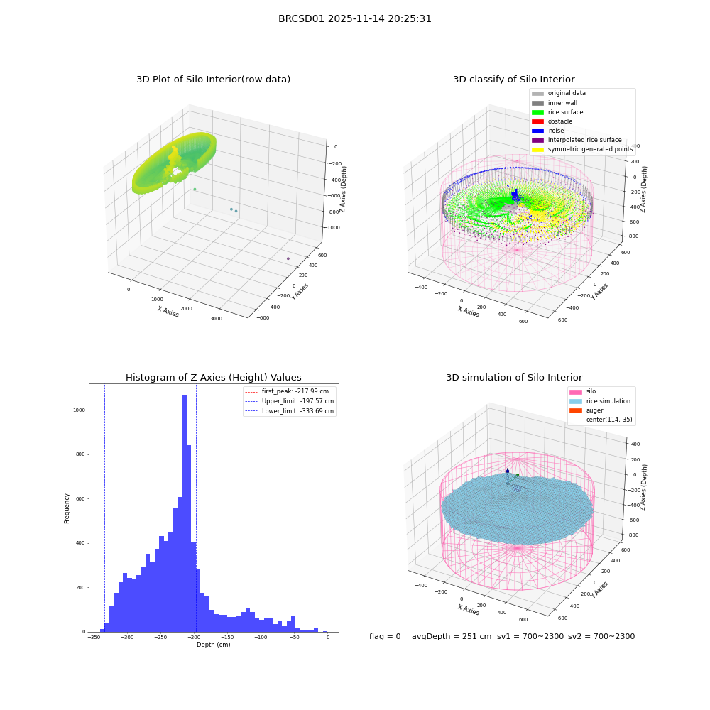 lidar visual vms_img