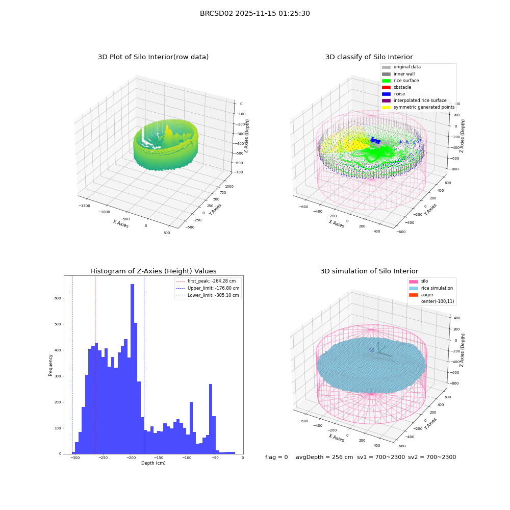 lidar visual vms_img