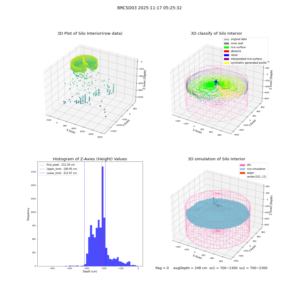 lidar visual vms_img