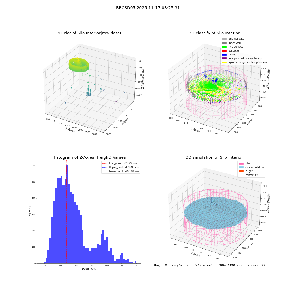 lidar visual vms_img