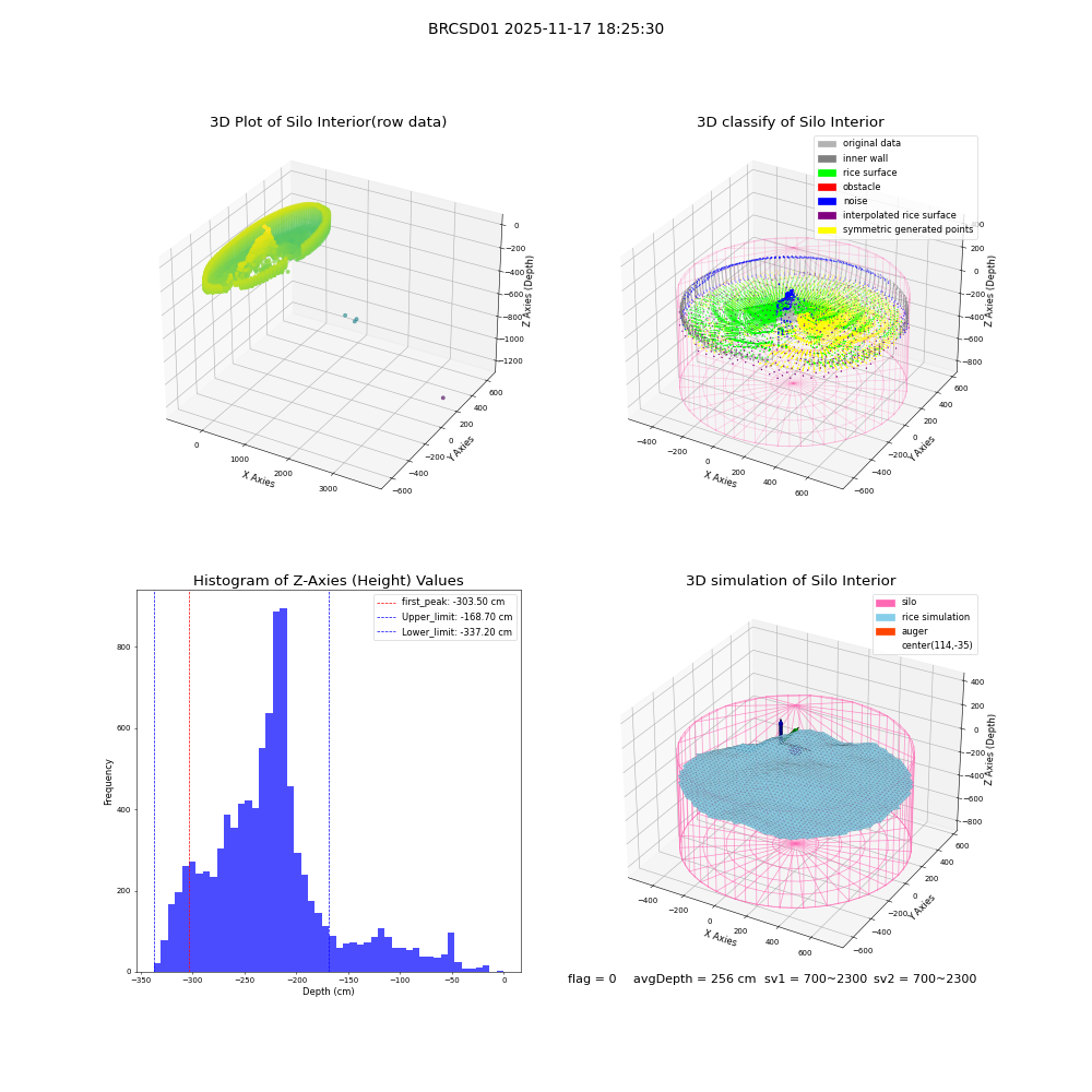 lidar visual vms_img