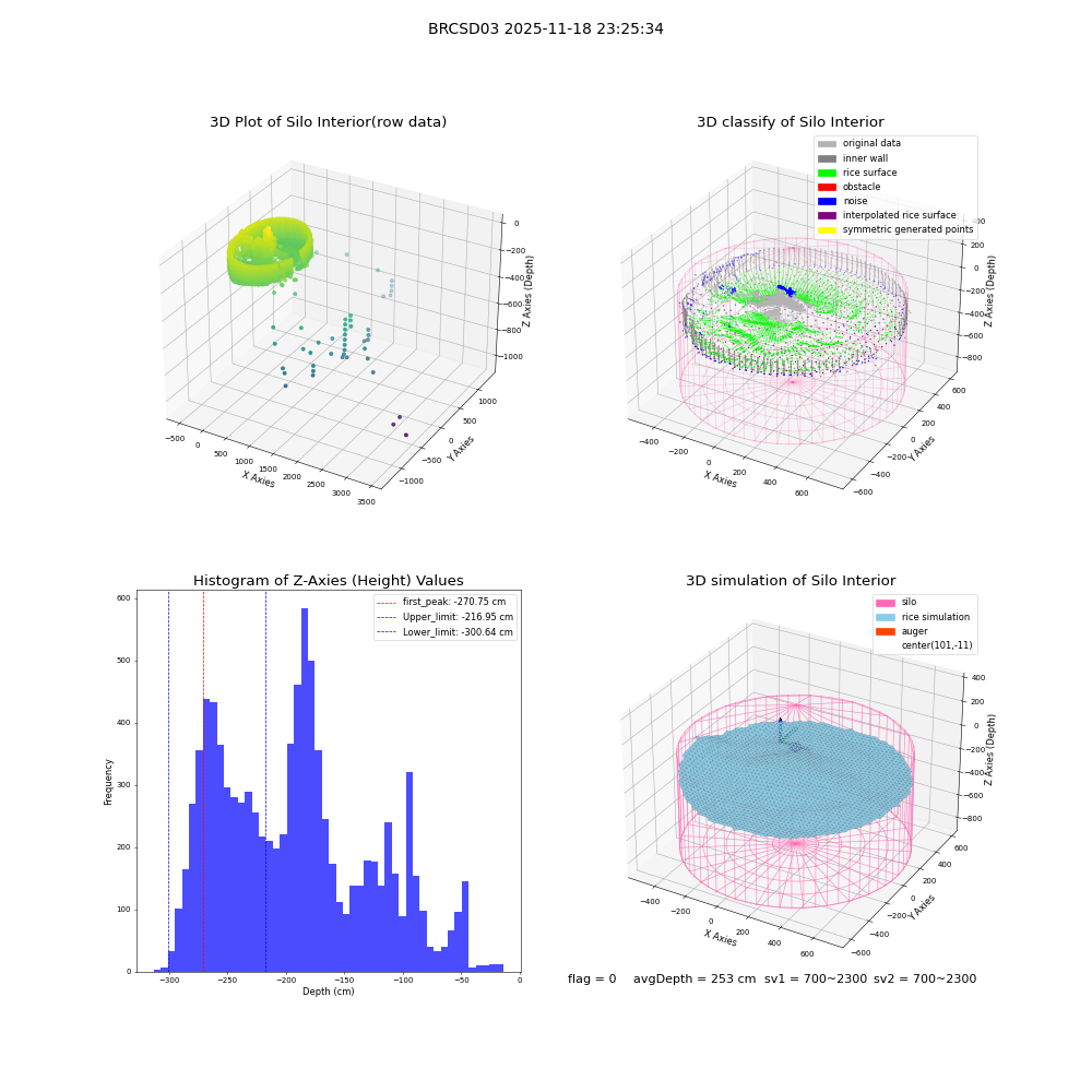lidar visual vms_img