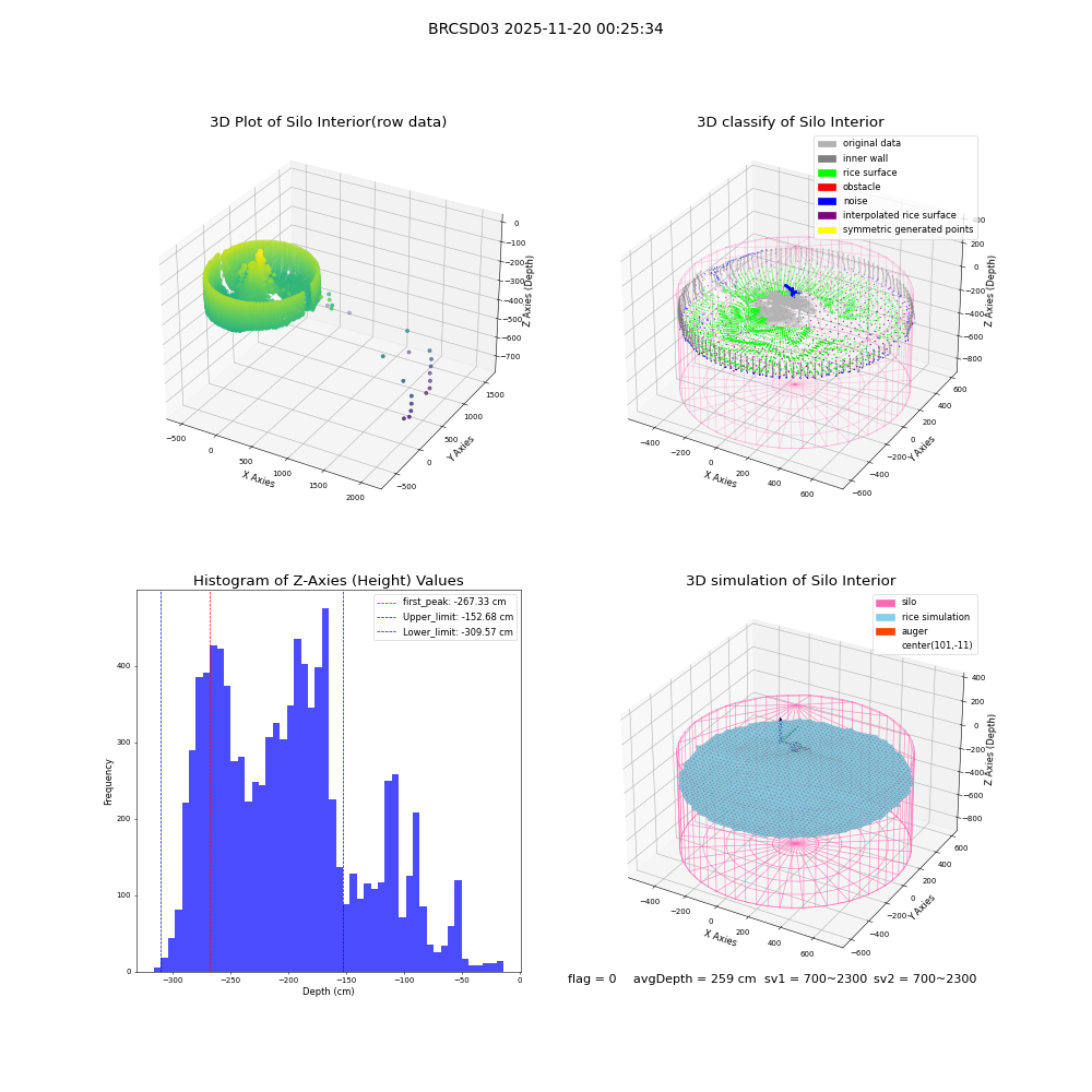 lidar visual vms_img