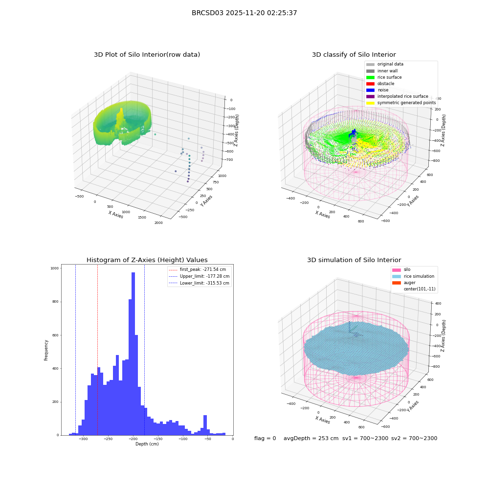lidar visual vms_img