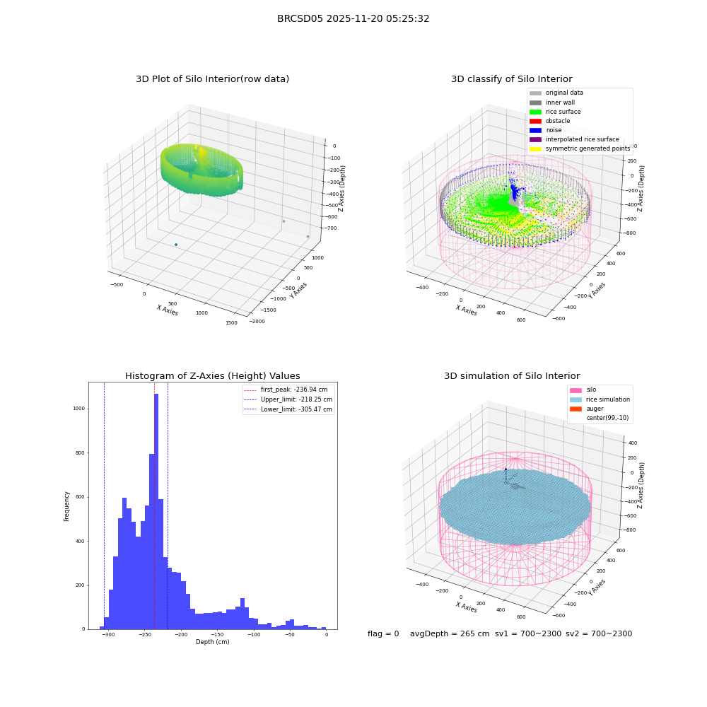 lidar visual vms_img