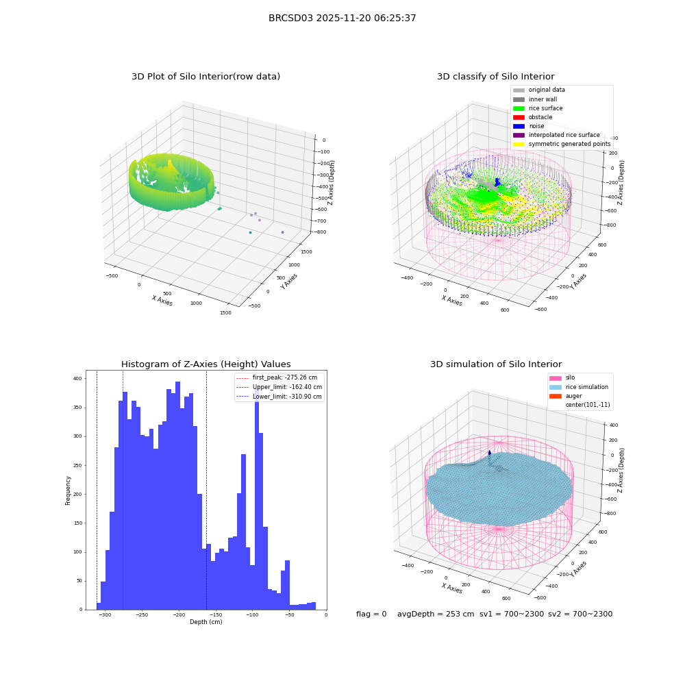 lidar visual vms_img