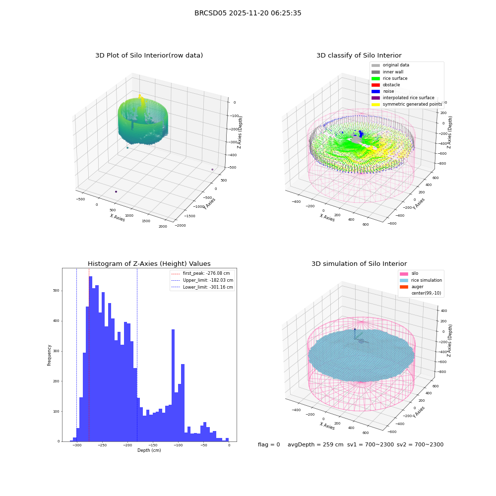 lidar visual vms_img