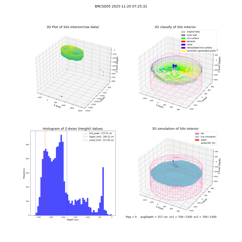 lidar visual vms_img