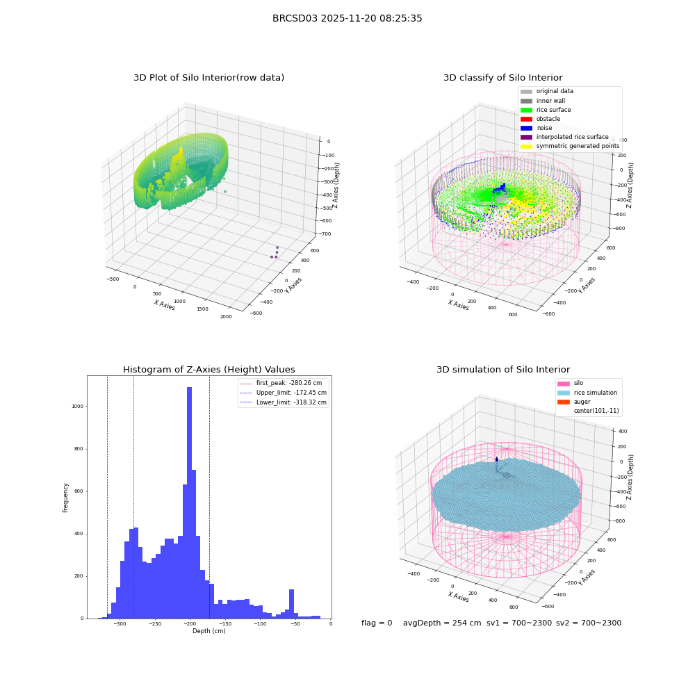 lidar visual vms_img