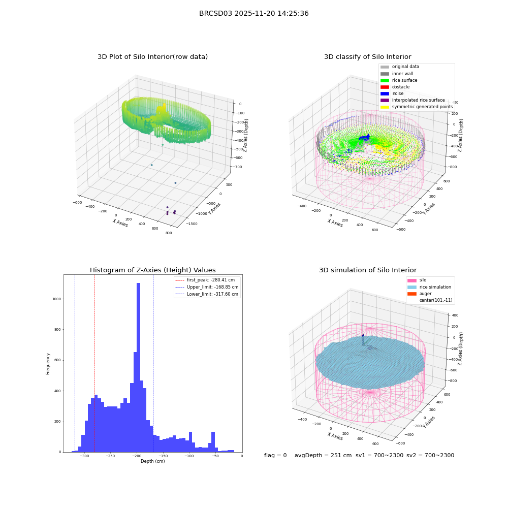 lidar visual vms_img