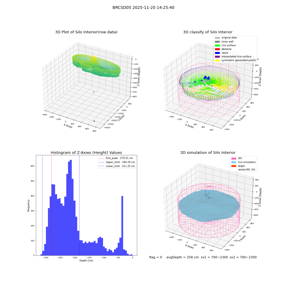 lidar visual vms_img