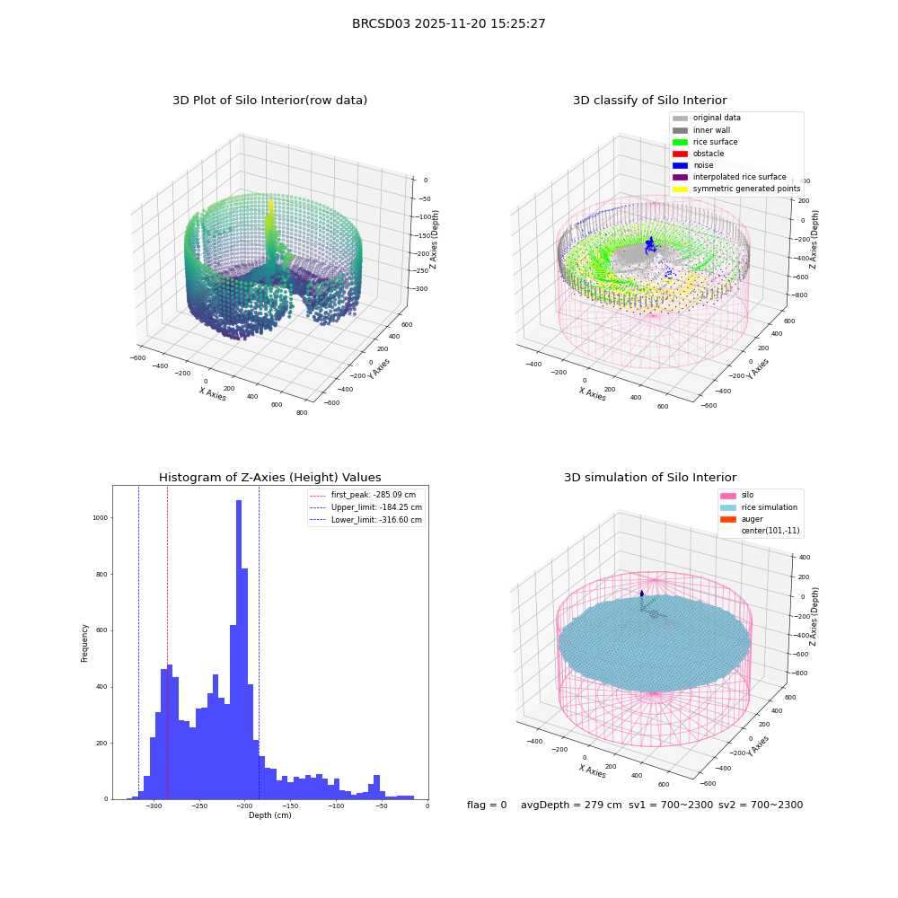 lidar visual vms_img