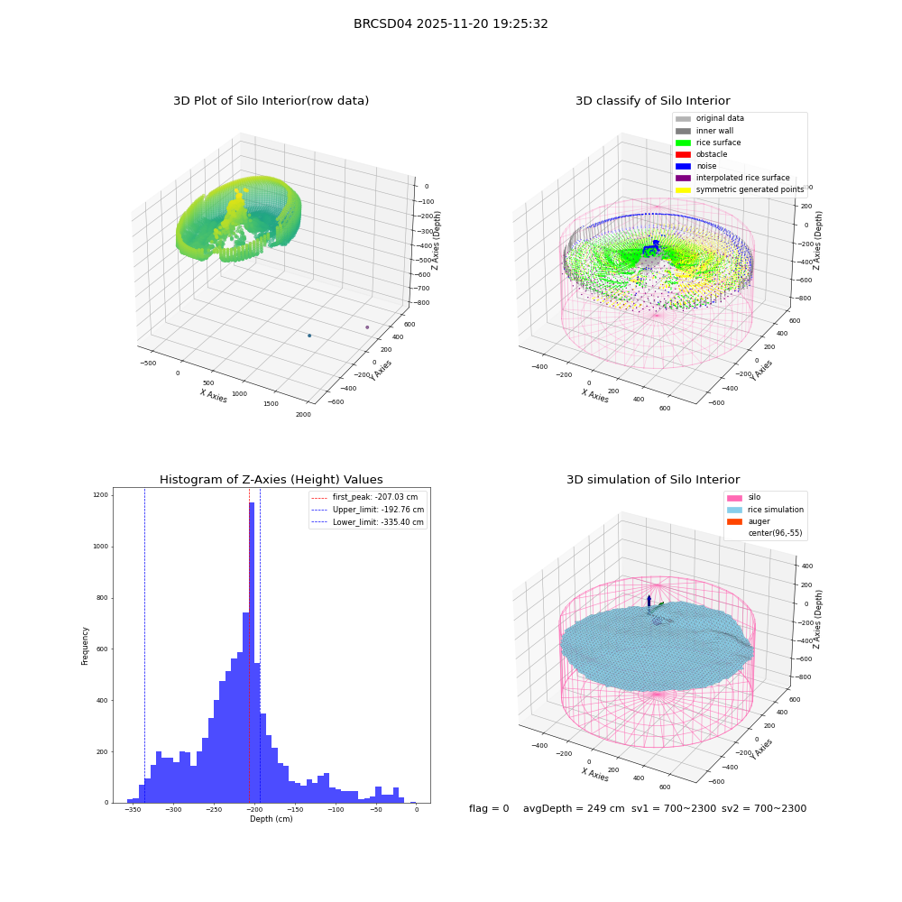 lidar visual vms_img